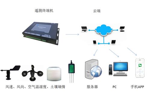 超聲波明渠流量計設置,農業量水全面推廣