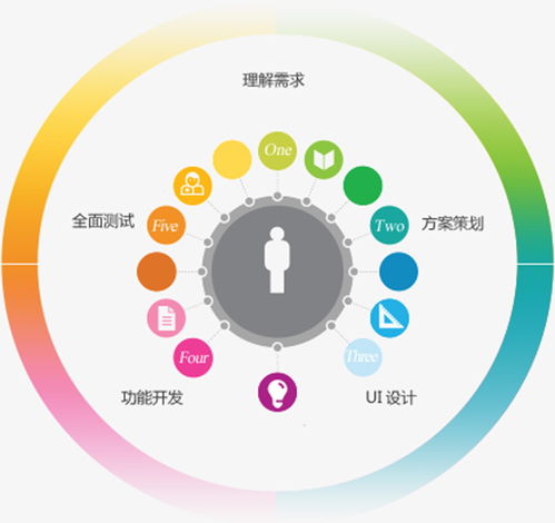 app app開發(fā) 公司 凌岳網絡科技