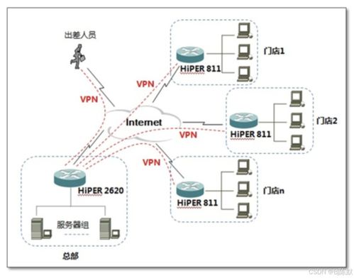 網(wǎng)絡安全協(xié)議如何保障隱私安全