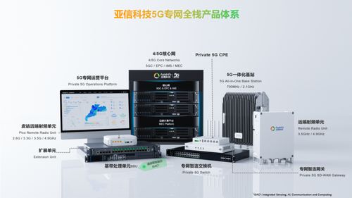 亞信科技中標(biāo)內(nèi)蒙古大型坑口電站5g專網(wǎng)項目, 5g 賦能智慧電廠